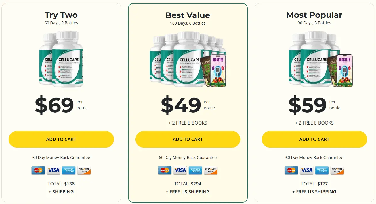 cellucare best price